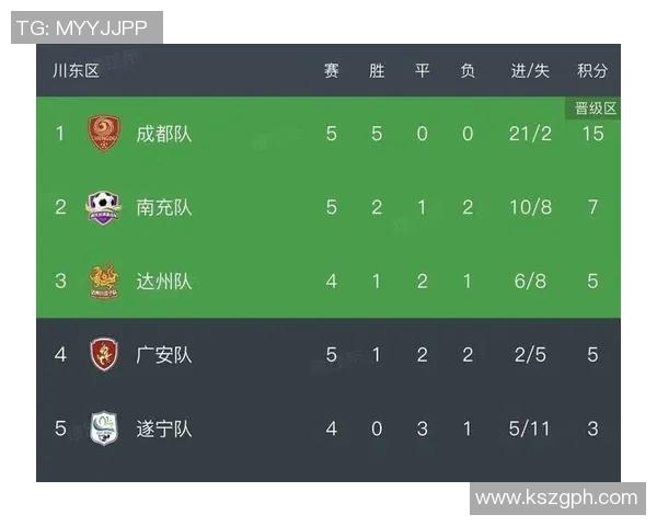 全运会积分榜更新成都足球队以58分稳居第一名